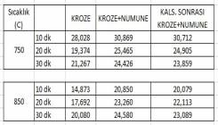 7. grup - I. Öğretim