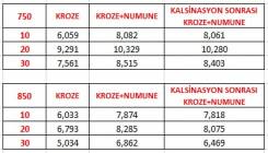 2. grup - II. Öğretim ve 1. grup I. Öğretim