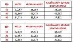 3. grup - II. Öğretim ve 2. grup I. Öğretim