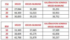 4. grup - II. Öğretim ve 3. grup I. Öğretim