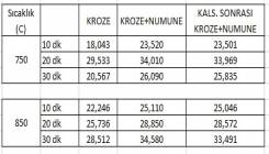 5. grup - II. Öğretim ve 4. grup I. Öğretim