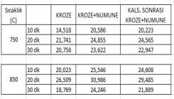 6. grup - II. Öğretim ve 5. grup I. Öğretim