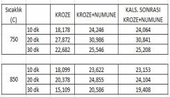 7. grup - II. Öğretim ve 6. grup I. Öğretim