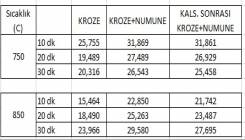 8. grup - I. Öğretim