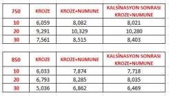1. grup - II. Öğretim ve 12. grup I. Öğretim