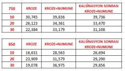 12. grup - II. Öğretim ve 11. grup I. Öğretim
